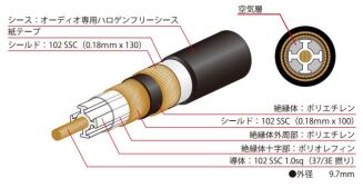 Oyaide Across 900 XX V2 interkonekt XLR 0,7 m - 2